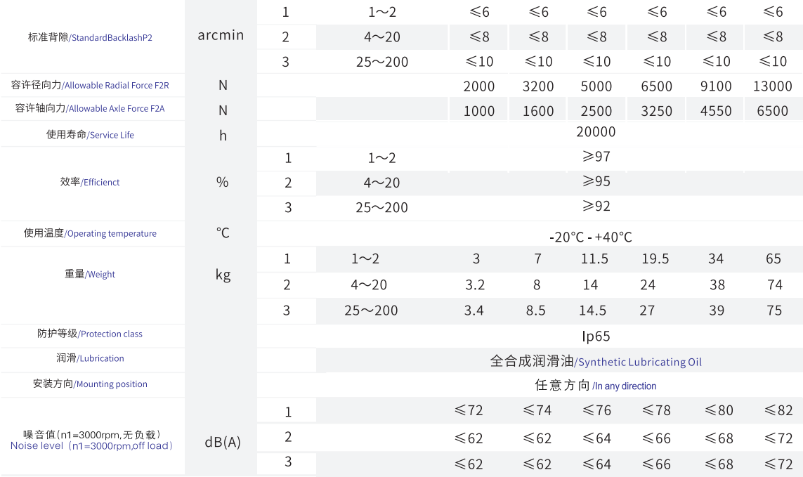 行星减速机